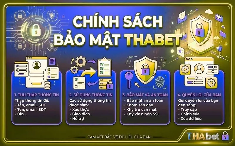 Chính Sách Bảo Mật THABET