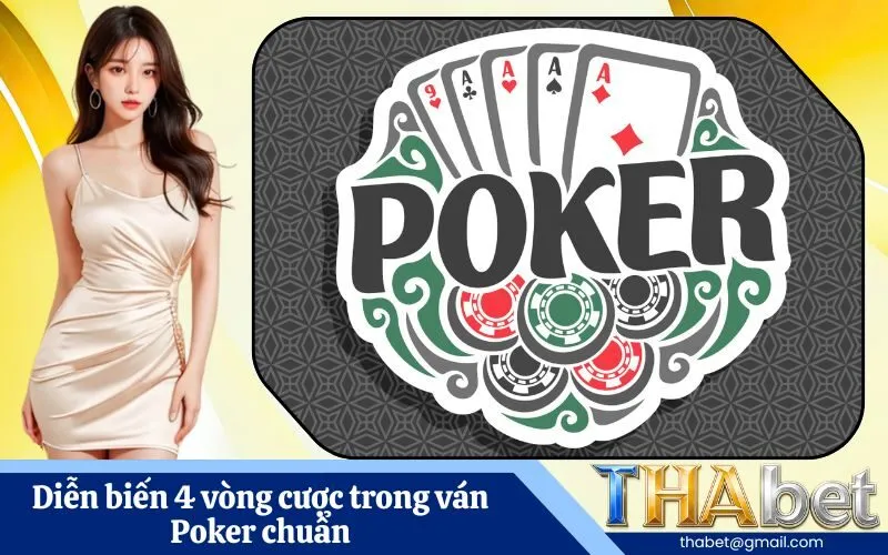 Diễn biến 4 vòng cược trong ván Poker chuẩn