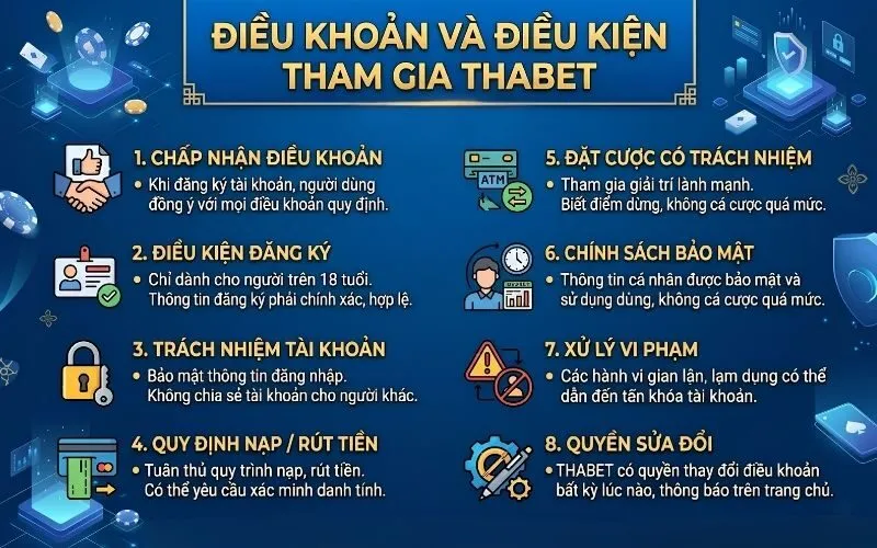Độ tuổi hợp pháp và điều kiện đăng ký