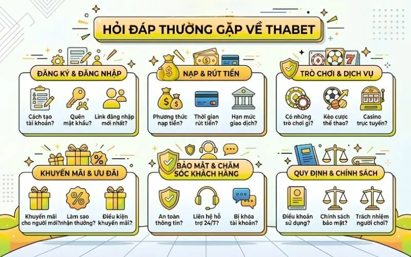 Hỏi Đáp Thường Gặp Về THABET