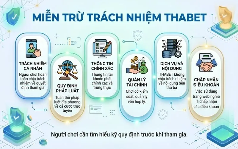 Miễn Trừ Trách Nhiệm THABET