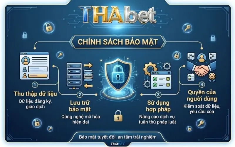 Quyền lợi và trách nhiệm bảo mật của người dùng